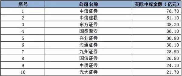 地方债排名_地方债