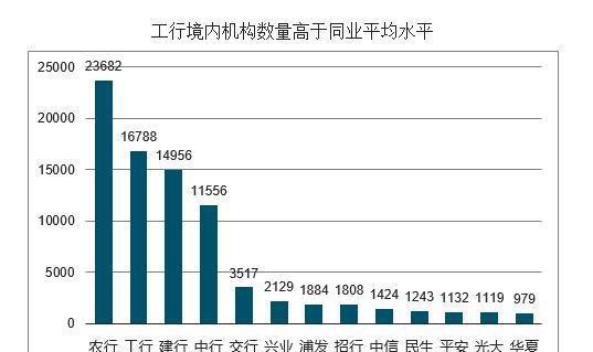 为什么很多人都想要有张四大行的信用卡？