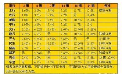 为什么很多人都想要有张四大行的信用卡?