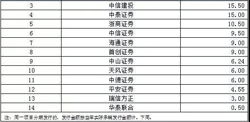 地方债排名_地方债