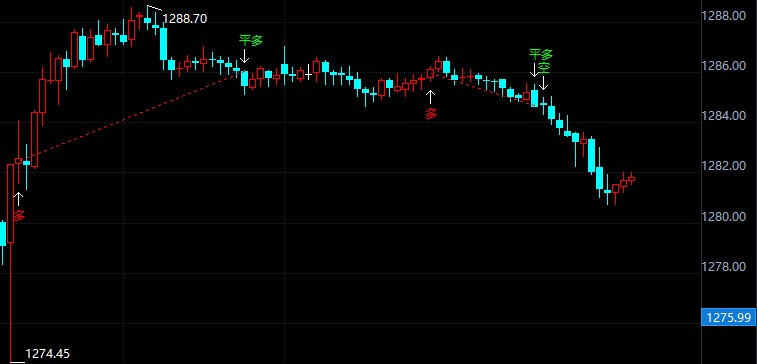 金投財(cái)經(jīng)晚間道:美元無動(dòng)于衷 黃金還能漲嗎?