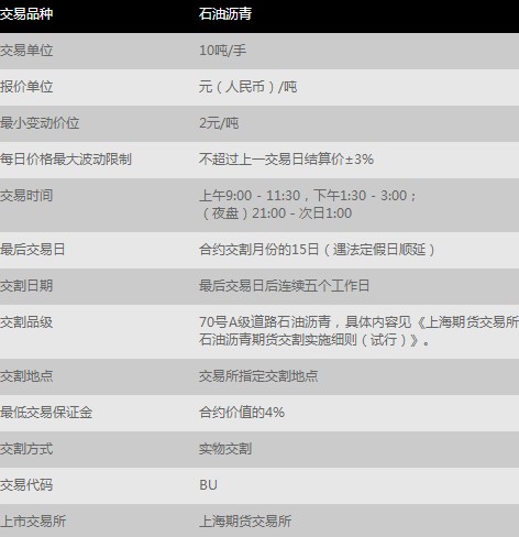 沥青期货品种介绍