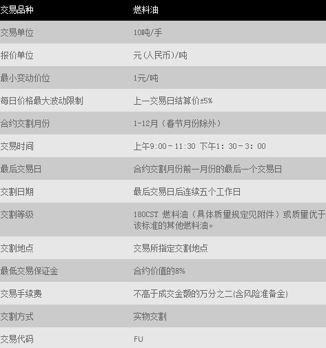 燃料油期货品种介绍