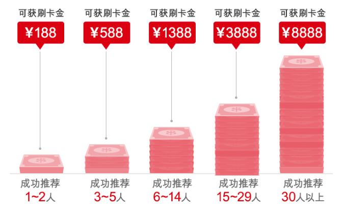 最新|5月份信用卡推荐办卡奖励汇总