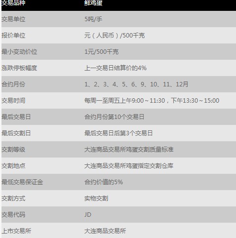 鸡蛋期货手续费是多少