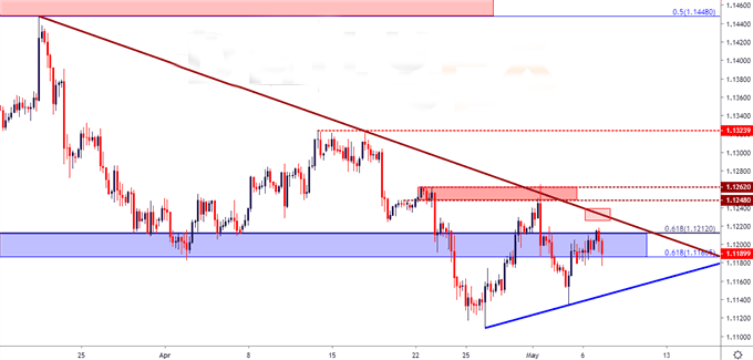 德拉基是否会放鸽?欧元兑美元最新走势分析