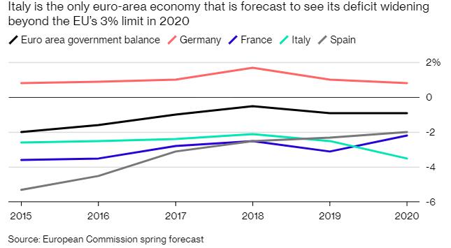 欧盟经济总量预测_欧盟经济开发区(2)