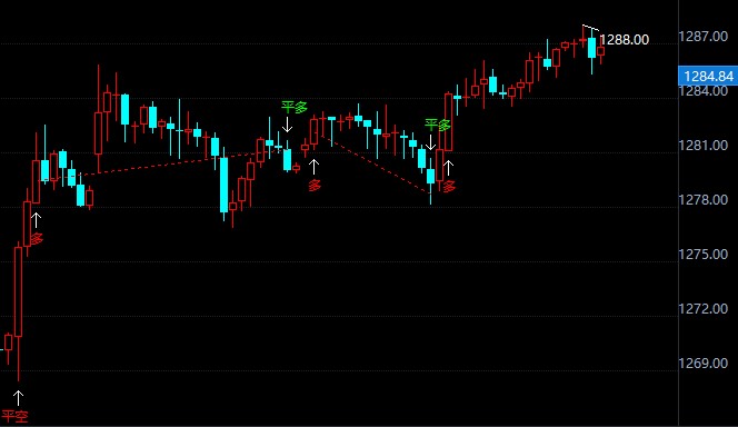 金投財(cái)經(jīng)晚間道：今晚兩大人物恐再掀波瀾