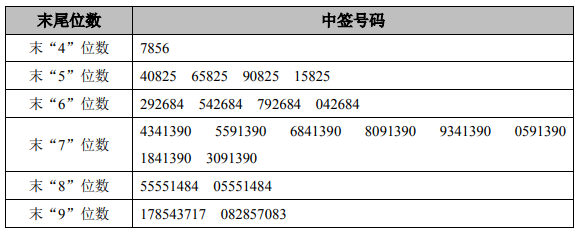 今日新股申购最新消息(2019年5月9日)