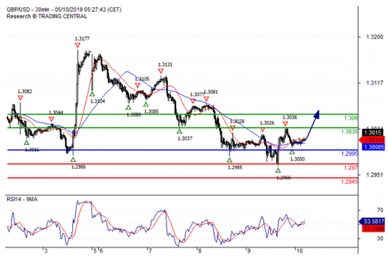 欧元 英镑 日元日内走势预测