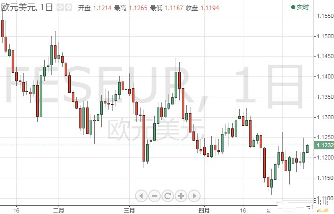 欧元 美元指数 日元和澳元最新技术走势分析