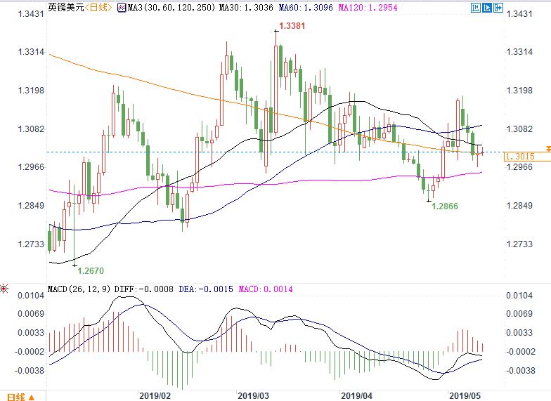 点击图片查看详情 英国gdp_英国GDP增速创六年新低 五月加息或泡汤英镑暴跌60点
