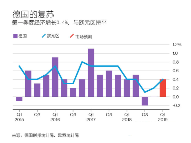 欧元多头别冲动 这些消极因素不可忽视