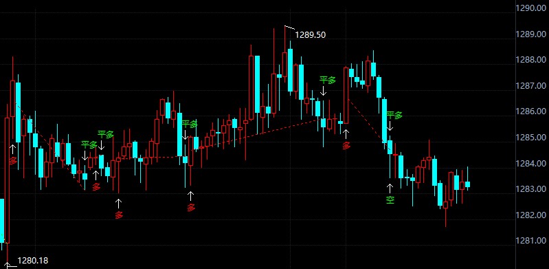金投財(cái)經(jīng)晚間道：今晚，一個危險信號再現(xiàn)