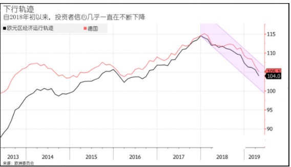 欧元多头别冲动 这些消极因素不可忽视