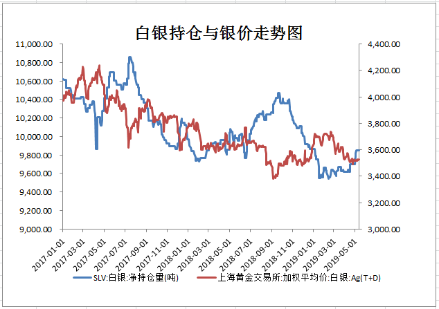 太過分了！機(jī)構(gòu)大幅增持黃金！