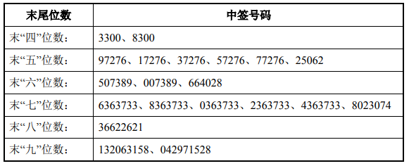今日新股申购最新消息(2019年5月14日)