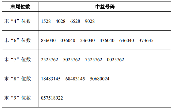 今日新股申购最新消息(2019年5月14日)