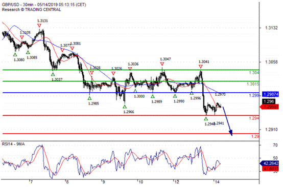 欧元 英镑 日元 澳元走势分析
