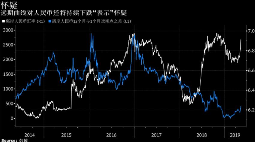 人民币中间价下调411点