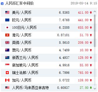 人民币中间价下调411点