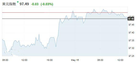 欧洲经济gdp_经济