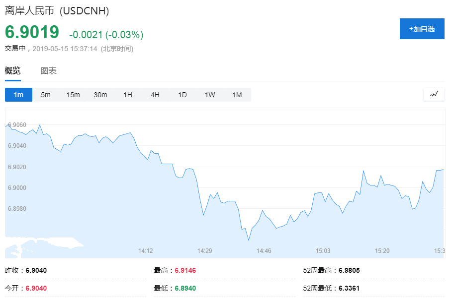 央行又在香港发行央票 人民币空头颤抖吧!
