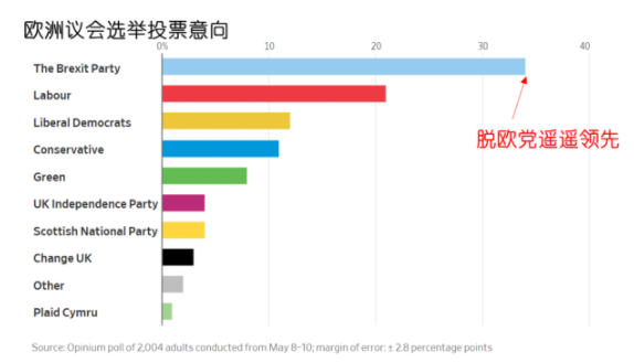 欧洲议会选举重磅登场 脱欧再临变局!