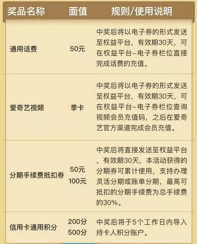 信用卡羊毛活动:中信还款抽华为手机 华夏消费100%中奖