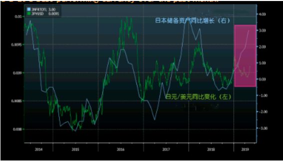 日元避险属性重振雄风引发抢购 现在上车还能大赚5%
