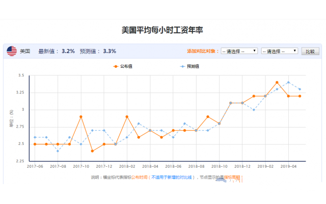 美国第一季度GDP数据分析_美国第一季度GDP增长1.1 高于预期(3)