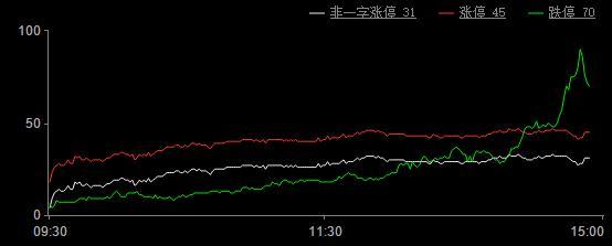今日股市涨停板分析(2019年5月17日)