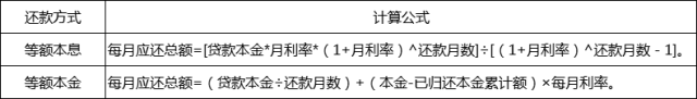 贷款一年贷款利率、贷款费率是多少，有什么区别 贷款 第2张