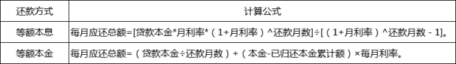 贷款一年贷款利率、贷款费率是多少,有什么区别 贷款 第2张-贝它财经 贷款一年贷款利率、贷款费率是多少,有什么区别