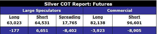 国际白银价格需重新估值,或将超过黄金!