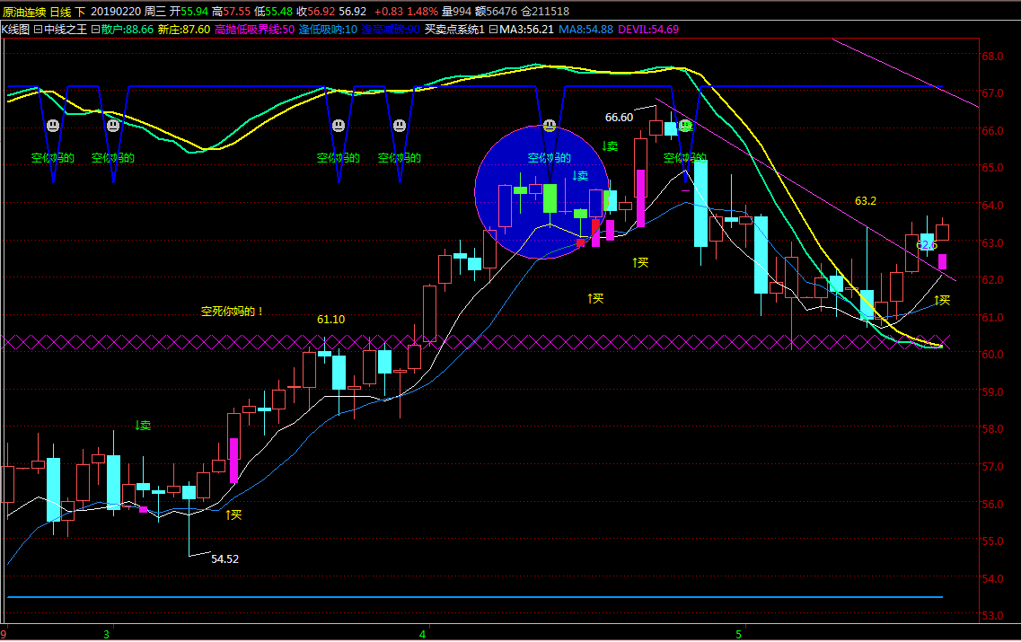 国际黄金积弱难返?