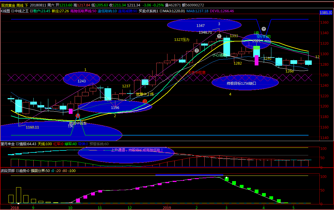 国际黄金积弱难返?