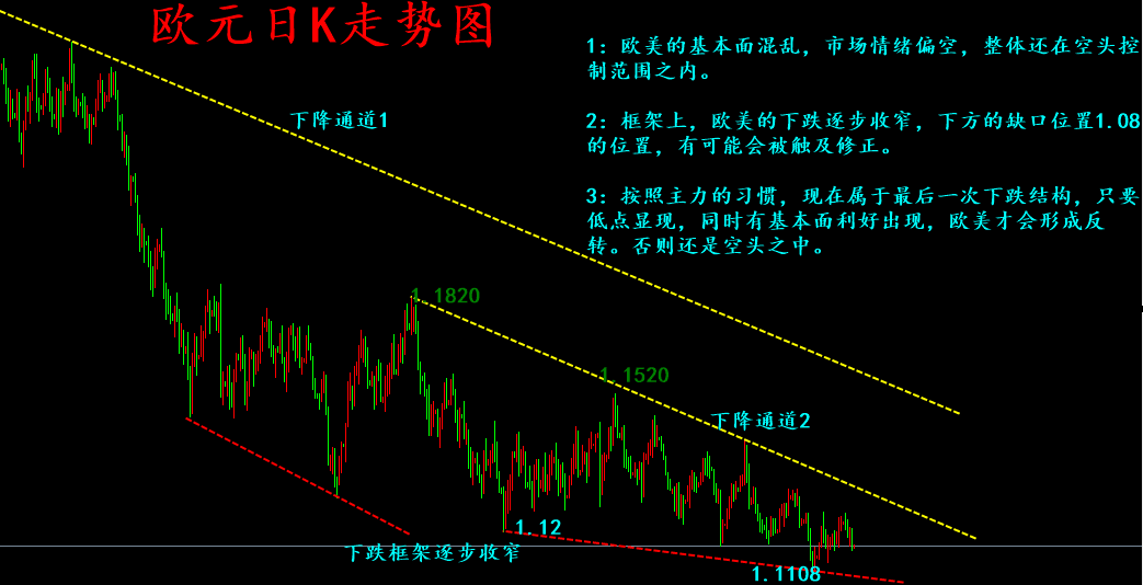 国际黄金大震荡 美联储多空备战