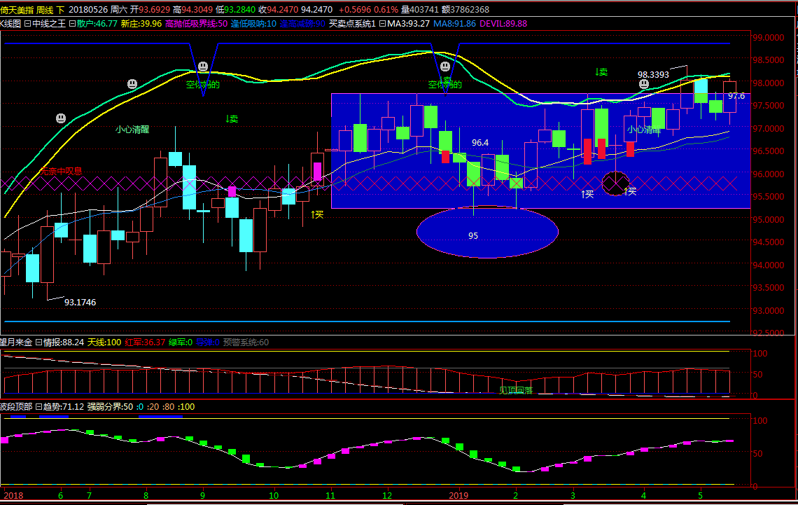 国际黄金积弱难返?