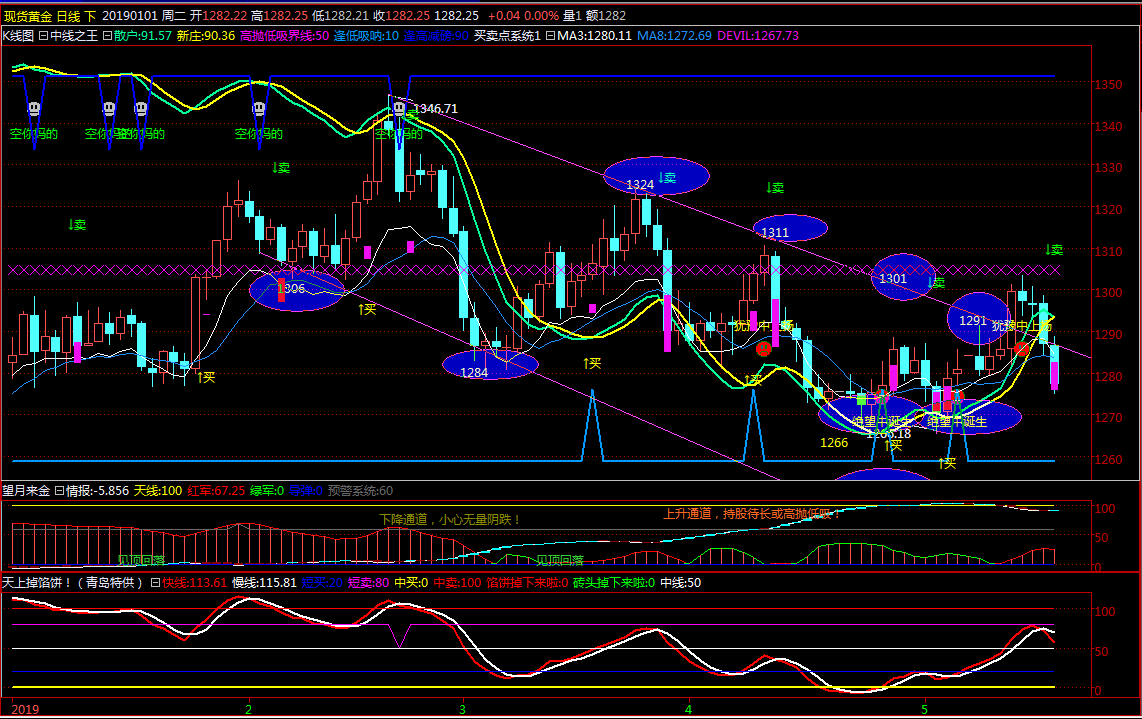 国际黄金积弱难返?