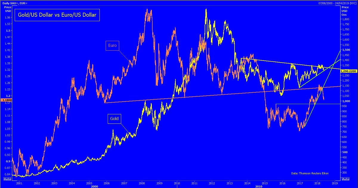 美元上涨 金价下跌 抄底者蠢蠢欲动!