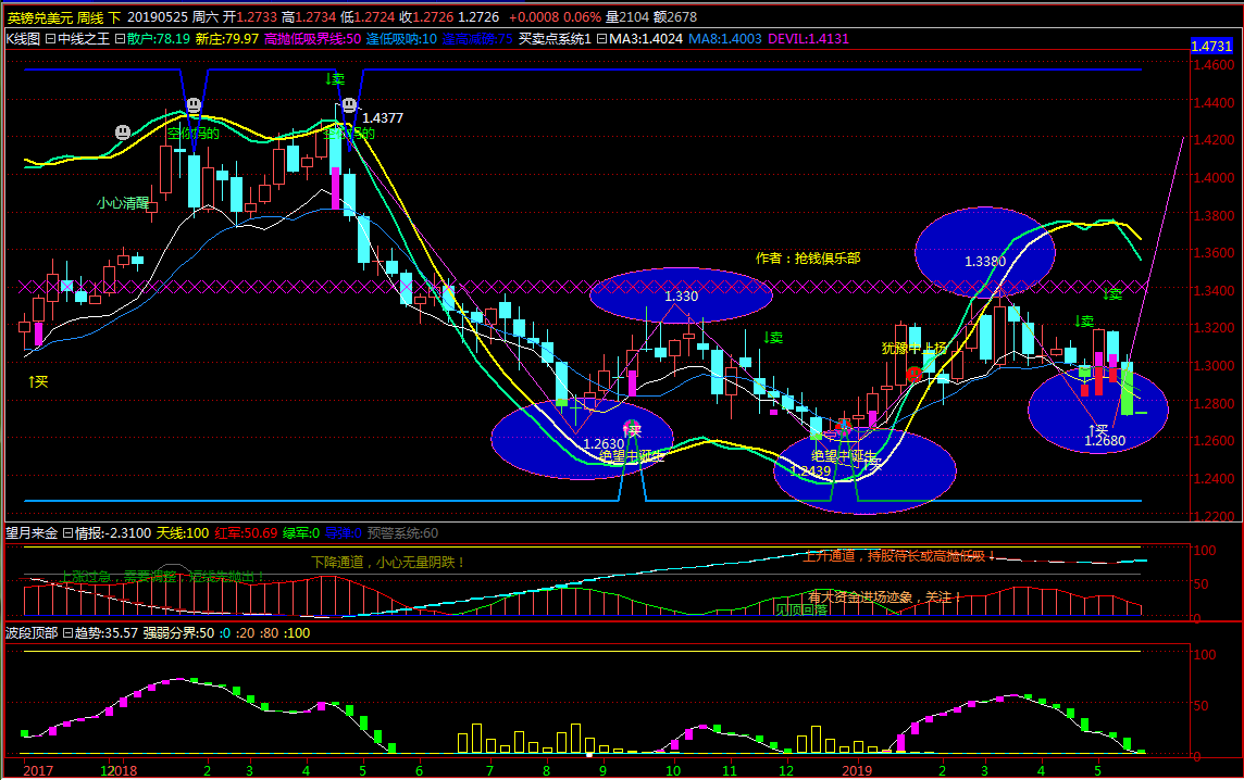 国际黄金积弱难返?