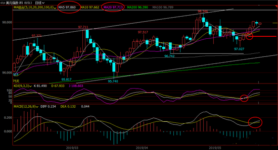5月21日现货黄金短线策略