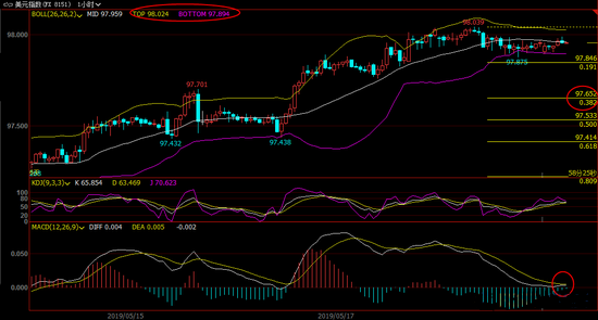 5月21日现货黄金短线策略