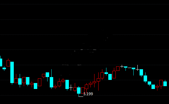 意大利再批欧盟 利好纸白银