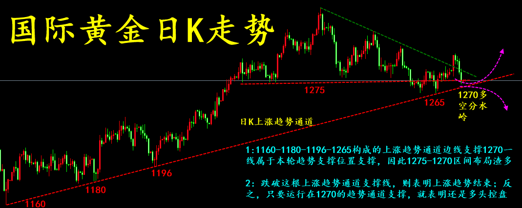 美元走强 国际黄金恐生变盘