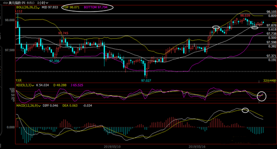 5月21日现货黄金短线策略