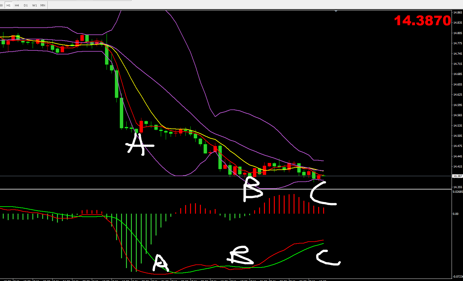 白银将带动黄金反弹