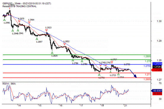 欧元 英镑 日元日内分析