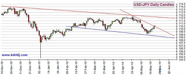 FOMC纪要波动 黄金、原油、欧元、美元指数、英镑、日元和澳元最新技术前景分析